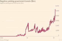 The Fed's Zombie Economy: ROI Crashes 80% In 40 Years The Fed's Zombie Economy: ROI Crashes 80% In 40 Years
