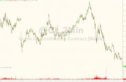 Stocks, Commodities, & Bond Yields Are Collapsing Stocks, Commodities, & Bond Yields Are Collapsing