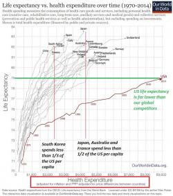 Are Profit And Healthcare Incompatible?