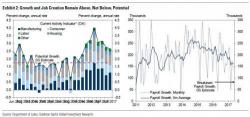 Goldman Looks For Policy Error At The Fed, Finds Something Unexpected Goldman Looks For Policy Error At The Fed, Finds Something Unexpected