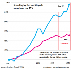 "Wealth Effect" = Widening Wealth Inequality "Wealth Effect" = Widening Wealth Inequality