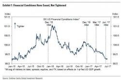"The Paint May Be Drying, But The Wall Is About To Crumble": BofA Explains What The Market Is Missing