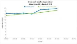 The Opioid Crisis Is Even Worse Than We Thought 