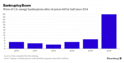 The Big Short of 'Mother Frackers' The Big Short of 'Mother Frackers'