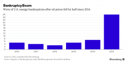 The Big Short of 'Mother Frackers'