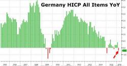 Get Back To Work Mr.Draghi - Deflation "Monster" Spreads Across Europe Get Back To Work Mr.Draghi - Deflation "Monster" Spreads Across Europe