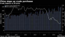 Why China Is Really Dictating The Oil Supply Glut