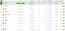 Zimbabwe Panic Sends Bitcoin Soaring Over $6000 - Now Bigger Than Goldman Sachs Zimbabwe Panic Sends Bitcoin Soaring Over $6000 - Now Bigger Than Goldman Sachs