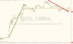 OPEC Cheating Will Cap Oil At $52 OPEC Cheating Will Cap Oil At $52