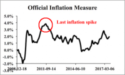 Prices Paid Signal an Inflationary Spike is Coming Prices Paid Signal an Inflationary Spike is Coming