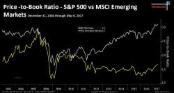 Gundlach: "The VIX Is Insanely Low" Gundlach: "The VIX Is Insanely Low"