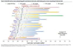 It Has Never Been Cheaper To Hedge A Market Crash Using This One Trade