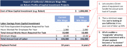 Study Finds Higher Min. Wages Bring Crushing Job Losses For Female And Minority Workers Study Finds Higher Min. Wages Bring Crushing Job Losses For Female And Minority Workers