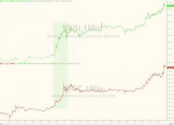 The Chinese Start Buying Silver: BofA Says "Momentum Breaks Out To Highest In Years"