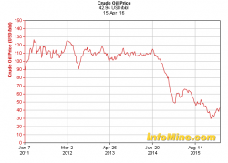 Oil Market Hype And Crisis Signal Greater Troubles Ahead Oil Market Hype And Crisis Signal Greater Troubles Ahead