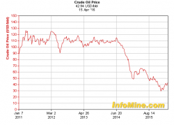 Oil Market Hype And Crisis Signal Greater Troubles Ahead