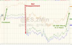 'Investors' Panic-Buy S&P At Open - Erases All BoJ Cliff-Dive Losses