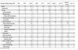 July Payrolls Preview: Smooth Sailing But Watch Out For Cars