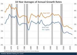 There's Not Nearly Enough Growth To Keep Growing There's Not Nearly Enough Growth To Keep Growing