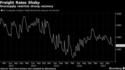 Warning From The World's Biggest Shipping Line On Outlook for World Trade Warning From The World's Biggest Shipping Line On Outlook for World Trade