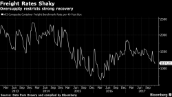 Warning From The World's Biggest Shipping Line On Outlook for World Trade