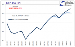 Earnings Season Shenanigans - Is It Other Than Madness? Earnings Season Shenanigans - Is It Other Than Madness?