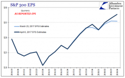 Earnings Season Shenanigans - Is It Other Than Madness?