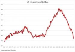 This Is What You Spent Your Entire Pay Raise On