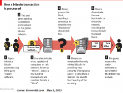 The Future of Money The Future of Money