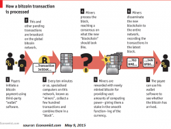 The Future of Money