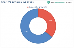 3-(Mis)Statements About Tax Reform 3-(Mis)Statements About Tax Reform