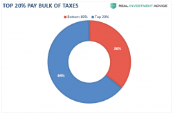 3-(Mis)Statements About Tax Reform