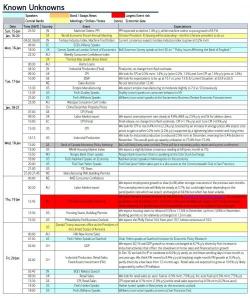 Key Events In The Coming Week: Trump Inauguration, Davos, Theresa May, ECB, China GDP Key Events In The Coming Week: Trump Inauguration, Davos, Theresa May, ECB, China GDP