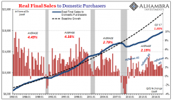 Natixis Warns, US Economy Will "Slow Down Substantially" In 2018 Natixis Warns, US Economy Will "Slow Down Substantially" In 2018