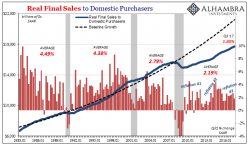 Natixis Warns, US Economy Will "Slow Down Substantially" In 2018