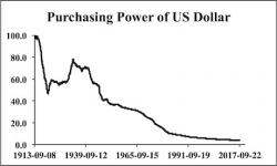 Who Are You Going to Trust, the Fed or $76 Trillion in "Smart Money"?