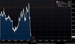 Oil Tumbles After Saudis Say They Will Freeze Oil Production Only If Iran Joins