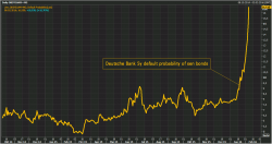 Futures, Global Stocks Tumble As Europe Bank, Periphery Carnage Unfolds
