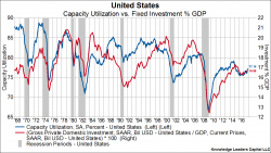 Taxes, Balance Of Payments, & The USDollar Paradox Taxes, Balance Of Payments, & The USDollar Paradox