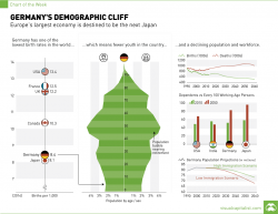 Germany's Looming Demographic Cliff
