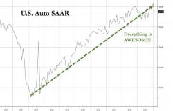 GM Pickup Incentives Surge Over 80% As Auto Bubble Continues To Show Signs Of An Imminent Bust