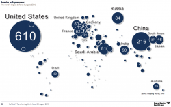 Visualizing America's Shocking Defense Spending Visualizing America's Shocking Defense Spending