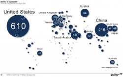 Visualizing America's Shocking Defense Spending