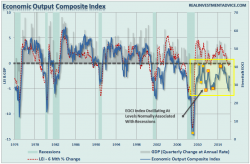 The Problem Of Excessive Optimism