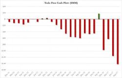 Tesla's Having The Worst Day Ever As GOP Tax Plan Calls For Axing Electric Car Credit