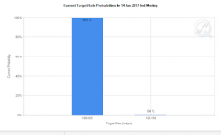 Warning: When the Fed Tightens, It Leads to Financial "Events"