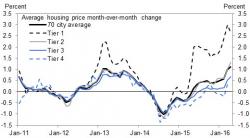 China's Housing Bubble Is So Big, Goldman Will "Need A Bigger Chart"