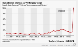 This Is What Happens When Every German Googles "Pepper Spray" This Is What Happens When Every German Googles "Pepper Spray"