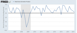 SaxoBank CIO Warns "Central Banks Can Do Nothing" SaxoBank CIO Warns "Central Banks Can Do Nothing"