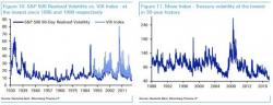 Why Deutsche Thinks 2017 "Was The Most Boring Year Ever"